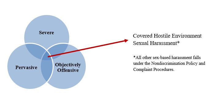 Nondiscrimination Policy and Complaint Procedures