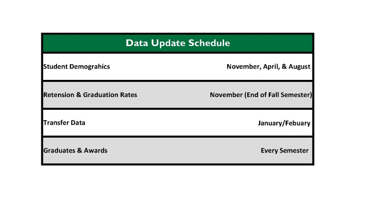 IE Data Schedule 