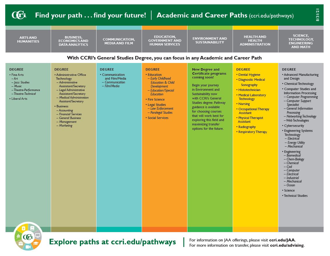 CCRI Degree and Certificate Programs by Path