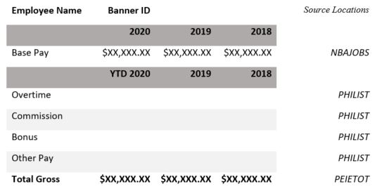 Verifaction of Employment Format